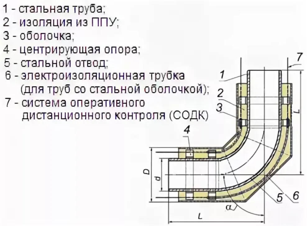 Отводы ППУ ПЭ